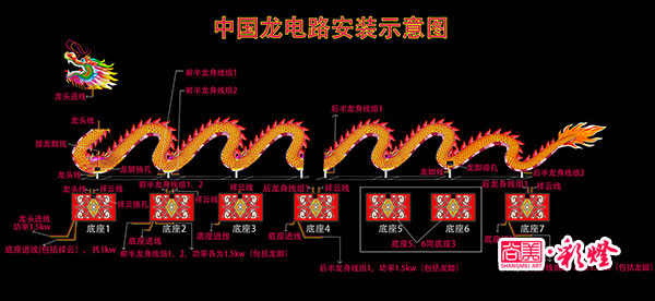 電路安裝圖，此圖詳細分解了各組線路的功率以及線頭部位